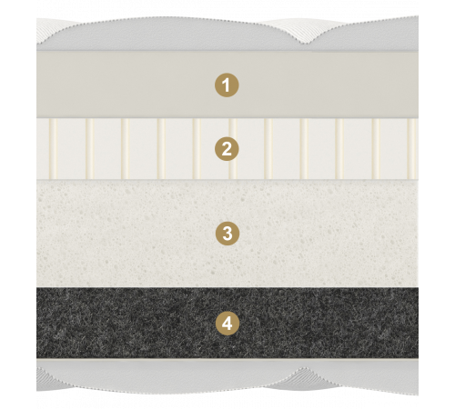 Двусторонний матрас Carbone (Карбон) от Materlux