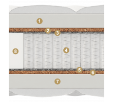 Двусторонний матрас Adel Multi (Адель Мульти) от Materlux