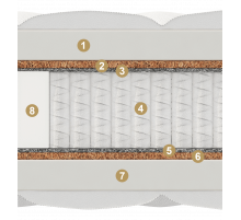 Двусторонний матрас Adel Multi (Адель Мульти) от Materlux