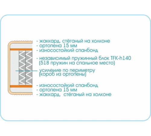 Матрас Prestige Twist